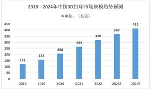 2024年健康管理行业市场分析调研 预计到2028年健康管理市场规模将达32558亿元(图3)