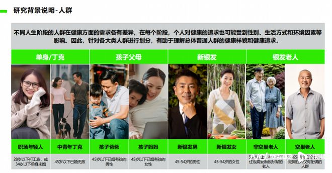 主动健康坚持者不足三成！专家呼吁加强主动健康管理开云(图7)