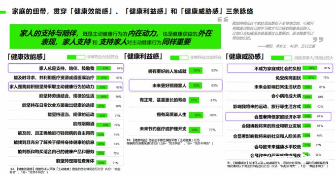 主动健康坚持者不足三成！专家呼吁加强主动健康管理开云(图6)