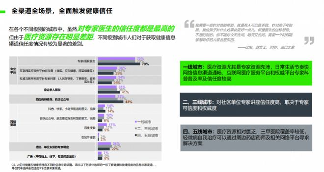 主动健康坚持者不足三成！专家呼吁加强主动健康管理开云(图10)