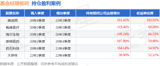 杨珂2024年三季度表现信澳医药健康混合基金季度涨幅699%(图2)