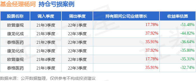 杨珂2024年三季度表现信澳医药健康混合基金季度涨幅699%(图3)